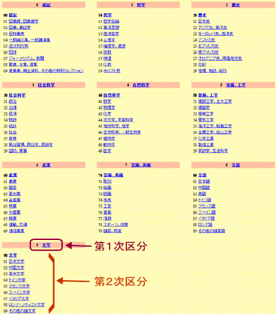 NDC（日本十進分類法）検索画面の見方【デジタル岡山大百科】